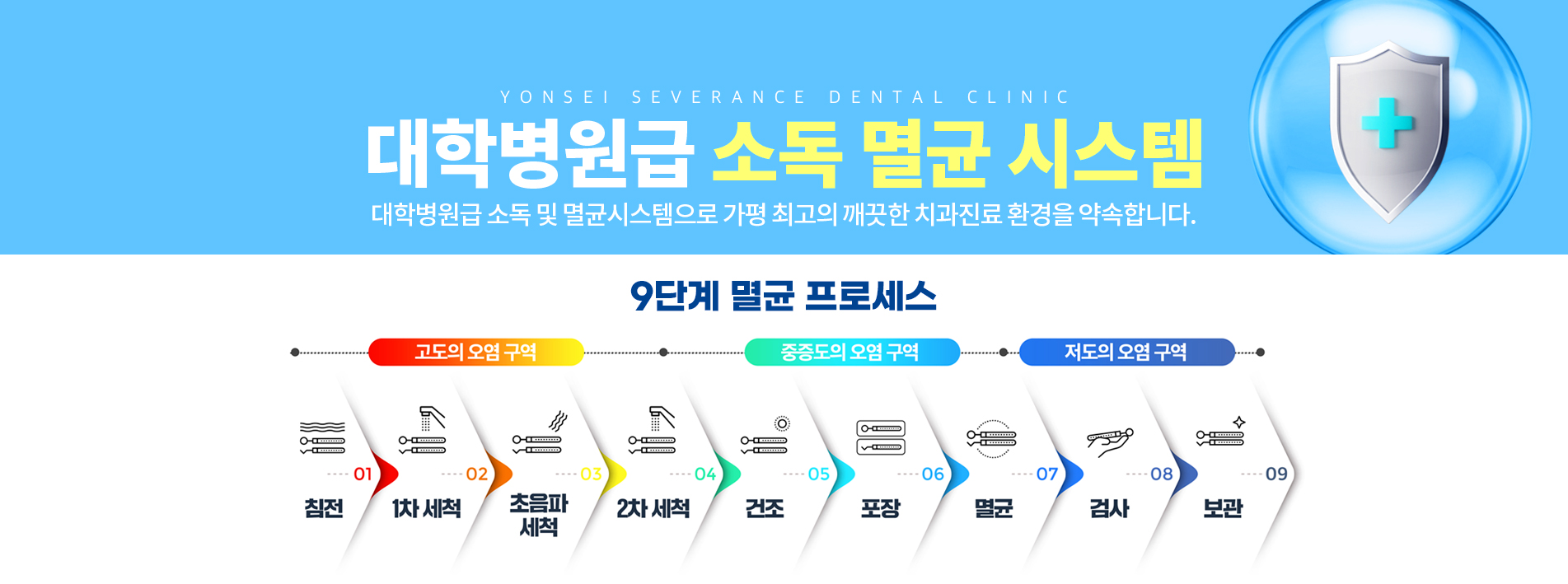 대학병원급 소독 멸균 시스템